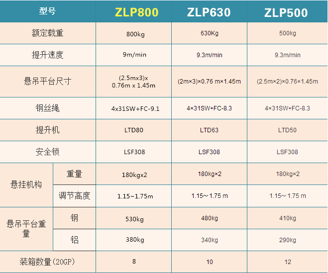 ZLP500吊篮
